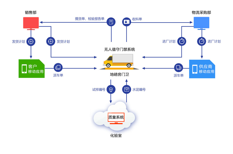 企业动态